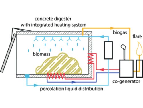 Száraz fermentáció műszaki rajz